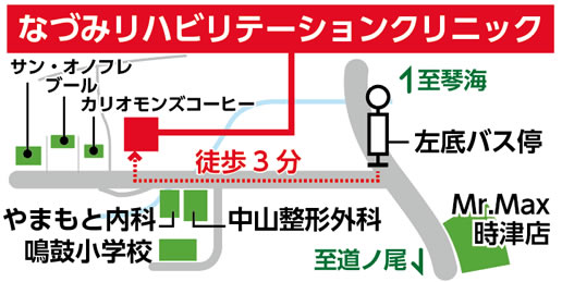 デイケアとは